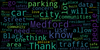 word cloud for Miranda Briseno